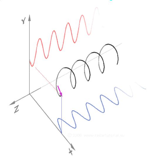 有趣的数学17张图,收藏28个超炫数学动图