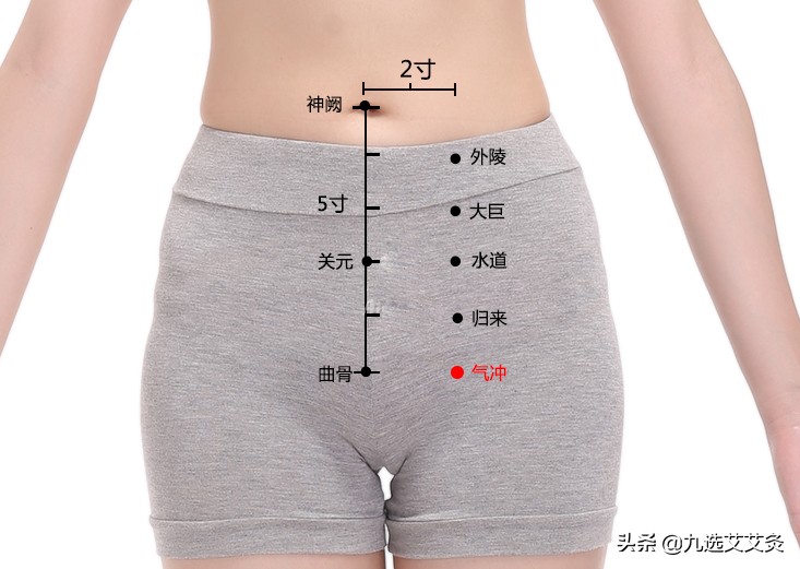 气冲穴的神奇功效解析,气冲穴加哪个穴位能够上下通畅