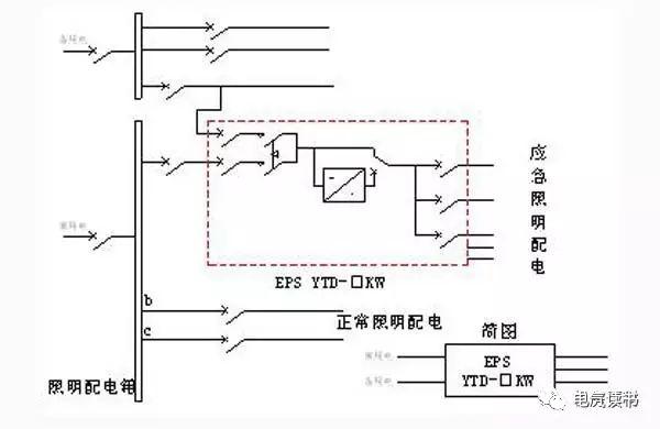 eps应急电源与ups电源的差别大吗,ups与eps电源的工作原理