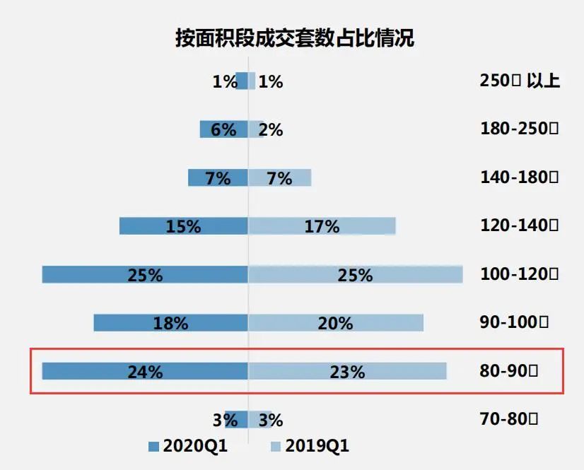 天津滨海新区2020年房价走势图,2021到2025天津海教园房价走势