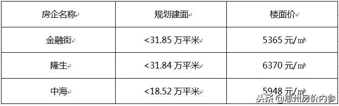 惠州未来发展片区,惠州未来发展区域