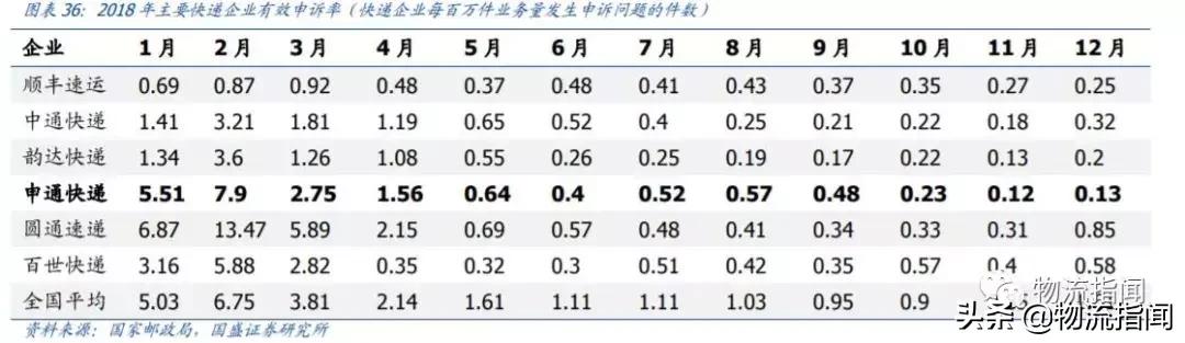 行权增持至25%阿里再入股申通快递 (阿里增购公司股权赋能申通快递)