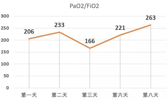 DVT合并PE不可怕，教科书式的护理来啦！