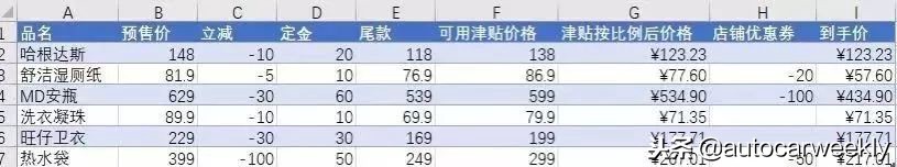 双11凑单攻略,双11伸手攻略