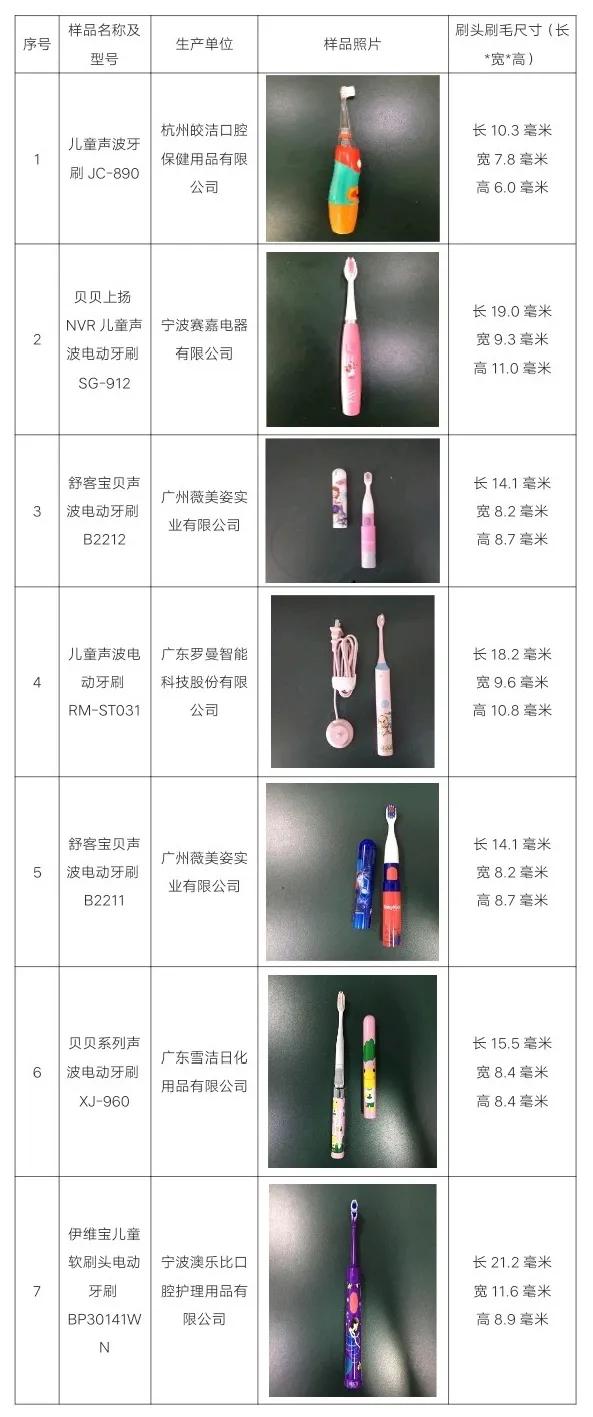 7岁儿童电动牙刷排名前十名,7岁电动牙刷测试排行