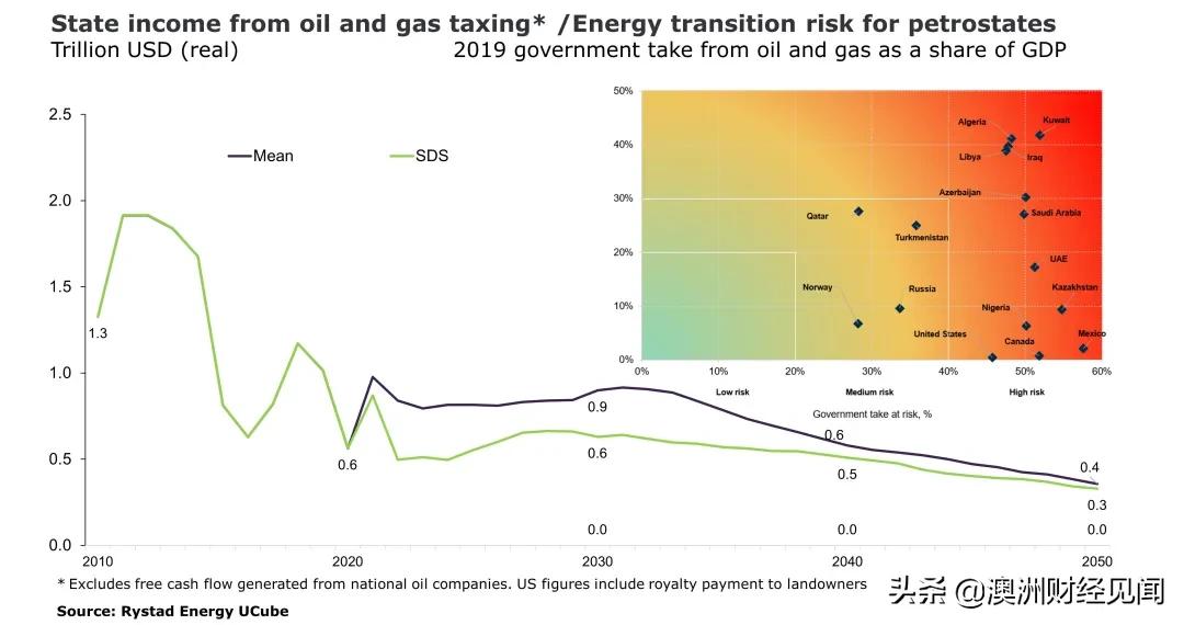 沙特对埃及石油的看法,沙特对红海危机的态度