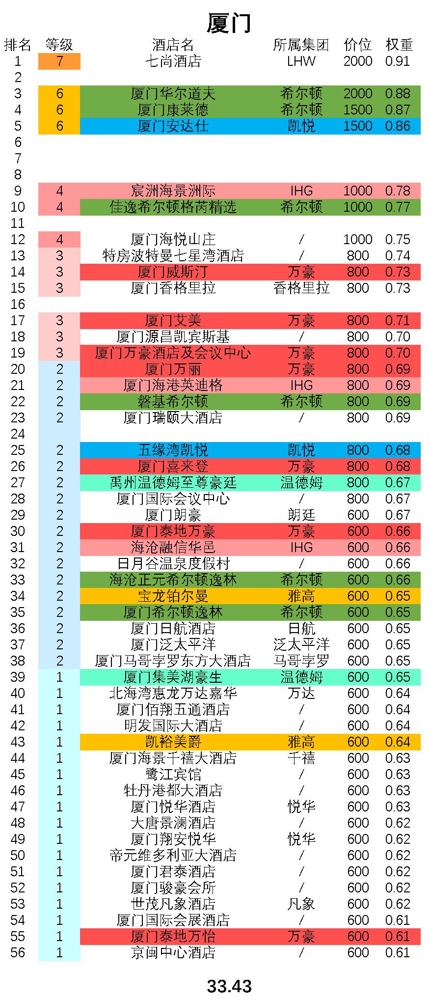 厦门英蓝顶级酒店项目,厦门市最好酒店十家排行榜