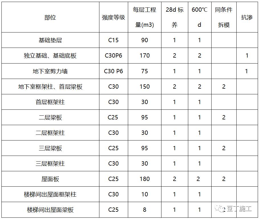 建筑基础钢筋施工方案实例,高层建筑钢筋施工方案