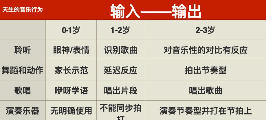 父母救命稻草,家长唱歌跑调怎么办