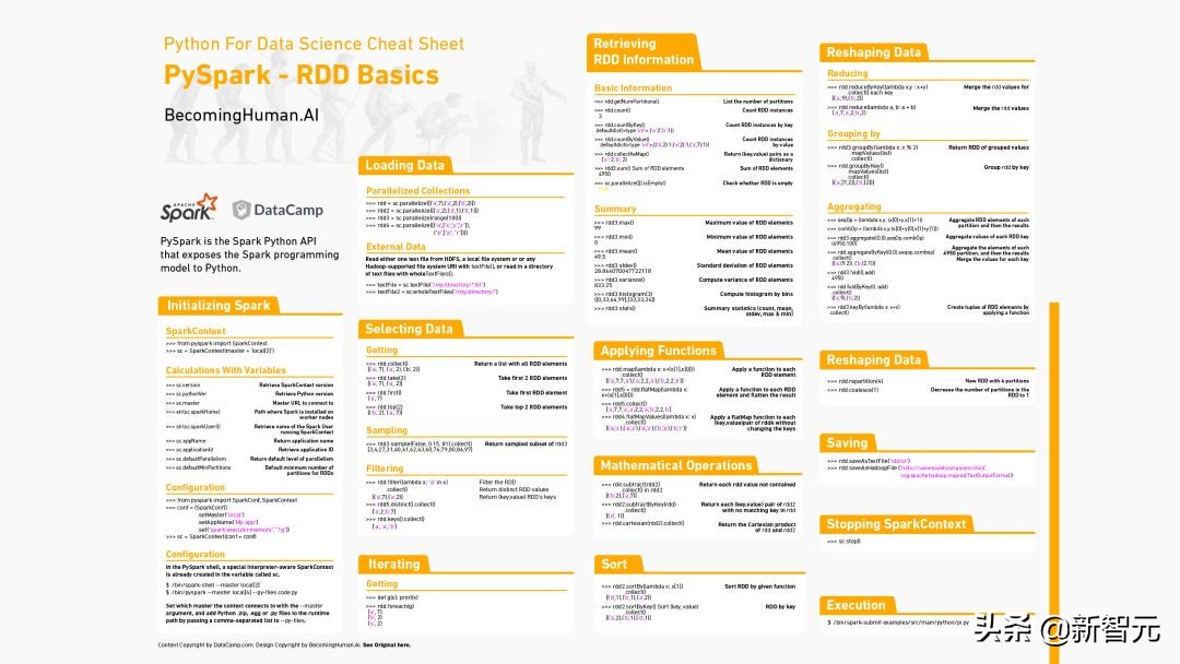 机器学习人工神经网络分析总结,神经网络与机器学习方法