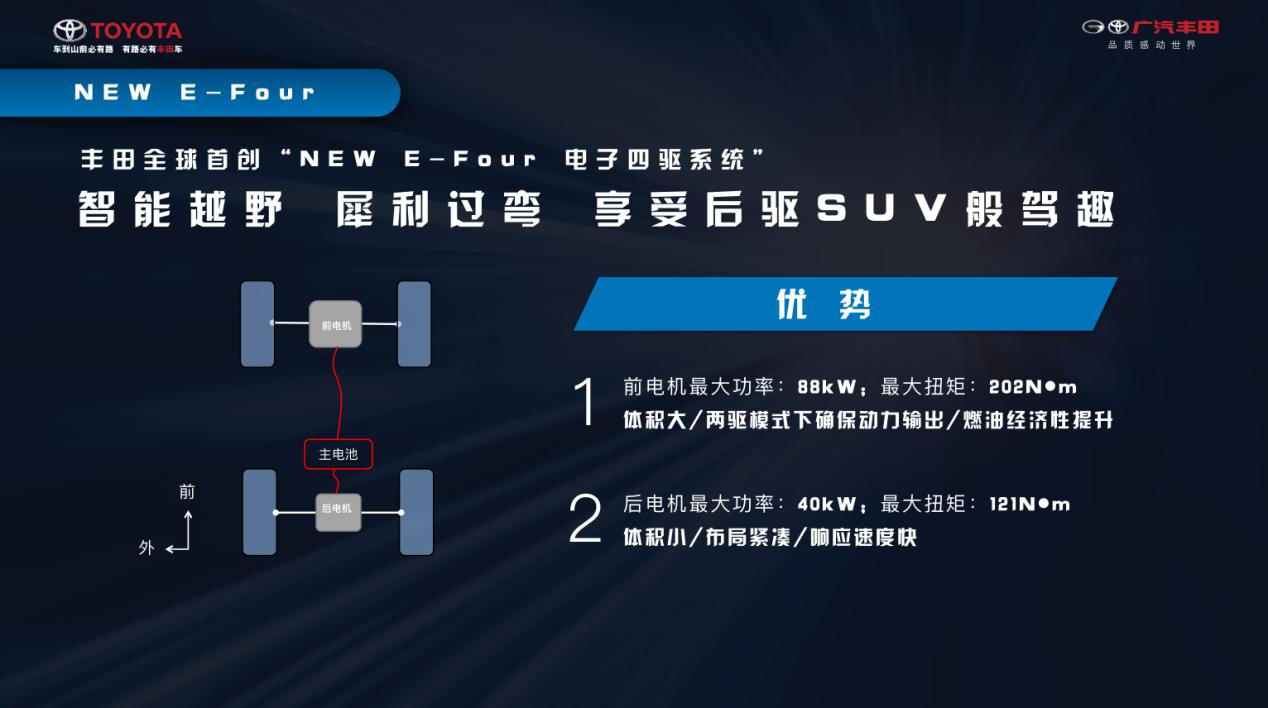 如兰如玉?全面解析最强硬货SUV威兰达的硬核实力