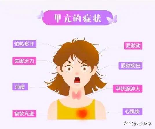 甲状腺功能亢进症用药物治疗,甲状腺亢进吃什么中成药好得快