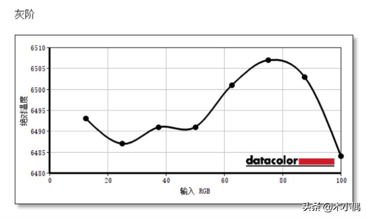 magicbookwin10瀹夎,magicbook鎬庝箞瑁厀in10