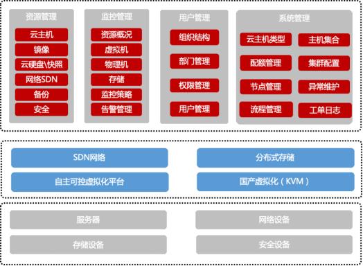海云捷迅可以提供哪些服务,海云捷迅重庆