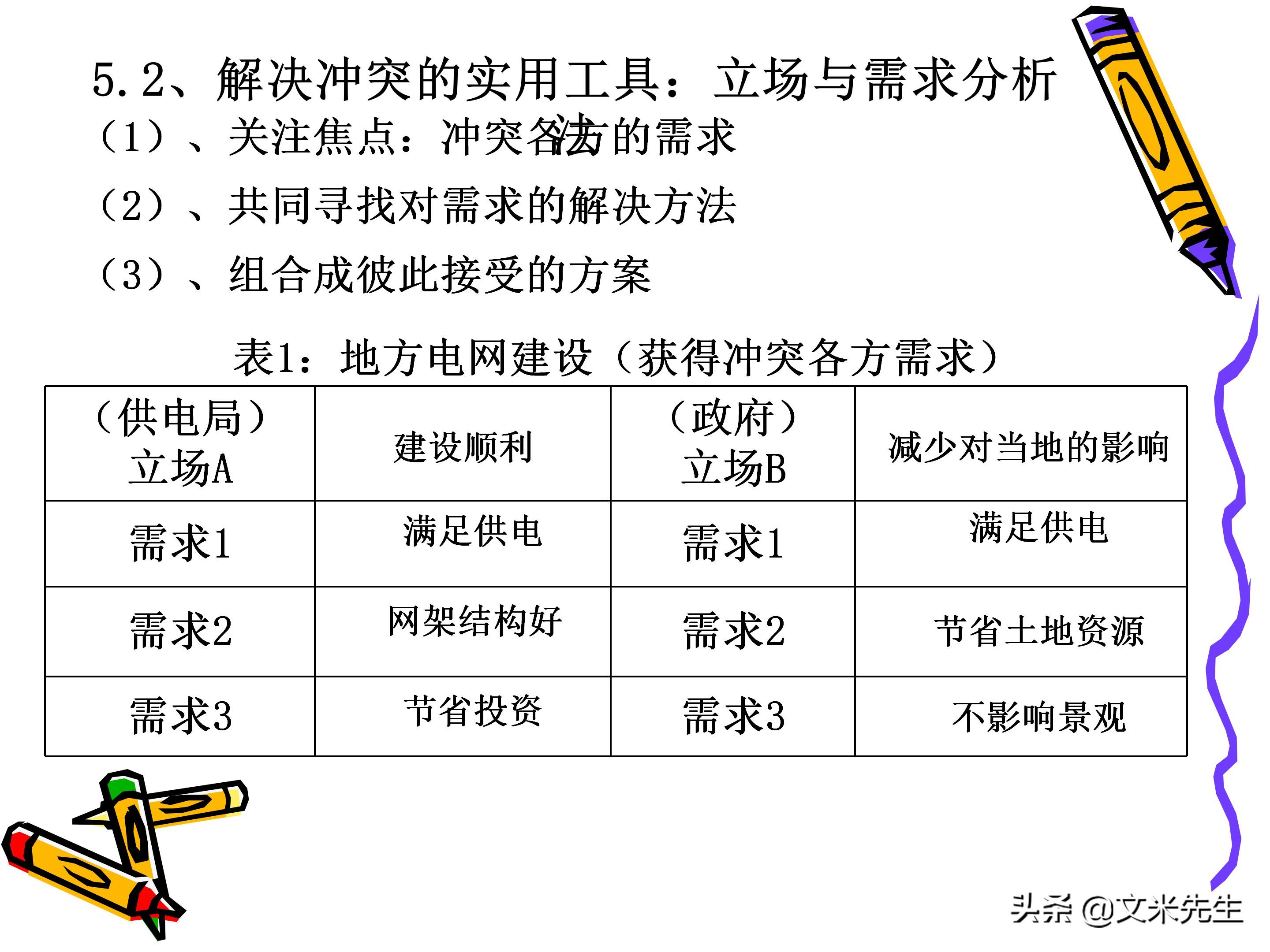 团队管理和领导力教程,团队管理者成长技巧