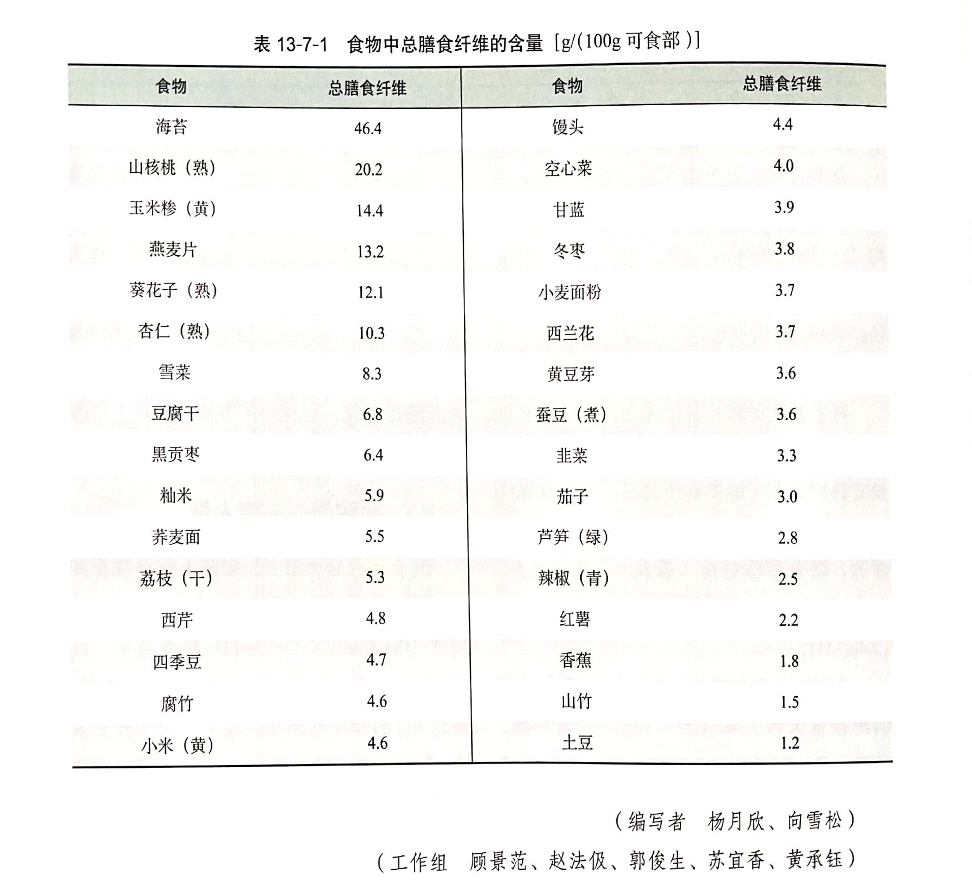 2014年安利纽崔莱营养中国行,安利纽崔莱真的有营养吗