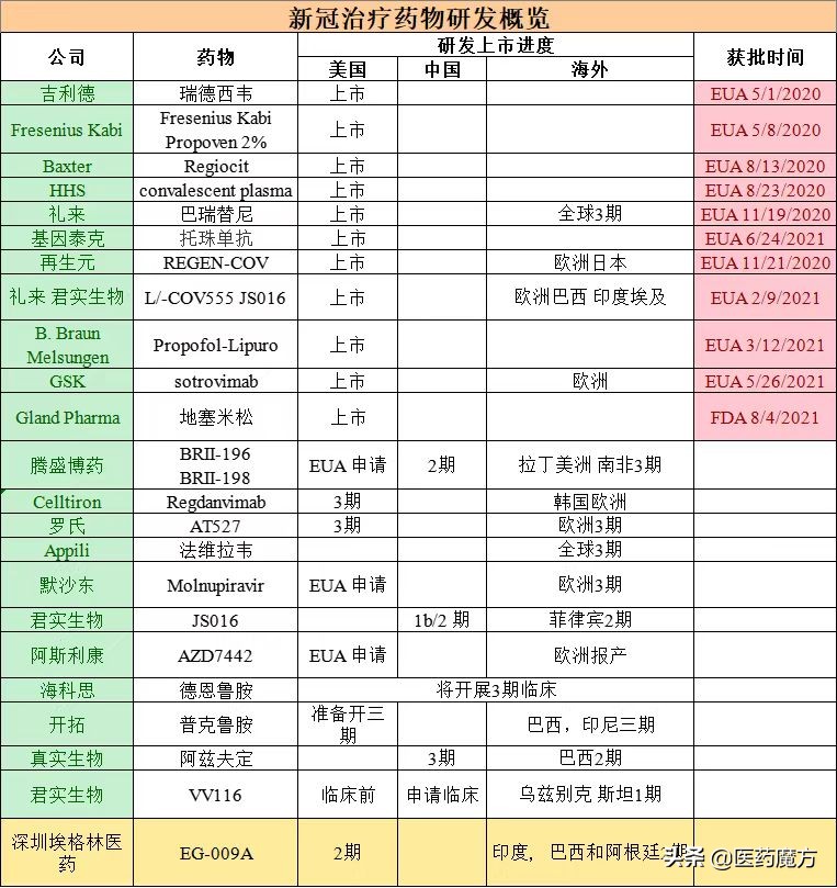 新冠间质性肺炎治疗方案,新冠肺炎治疗方法最新突破消息