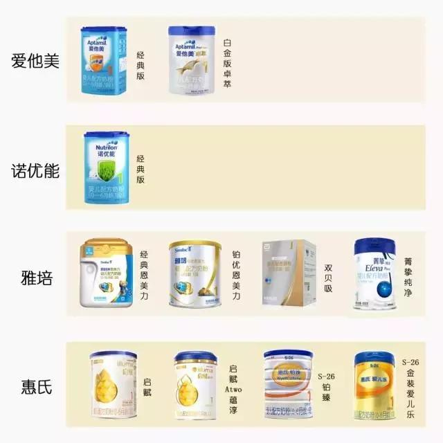 进口奶粉假冒会怎么样,十大假进口奶粉名单