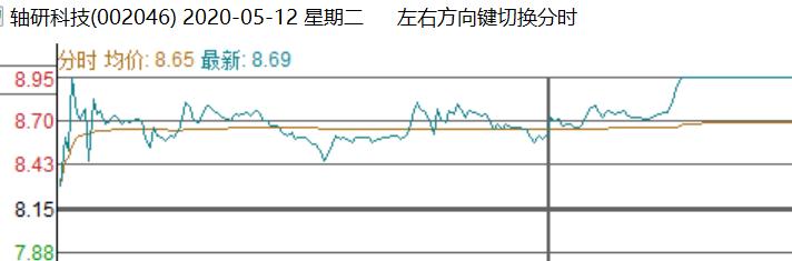 惊雷赚了多少钱,惊雷赚多少钱