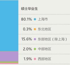 上财毕业生在上海的就业薪资,上财毕业上海薪水5万高吗