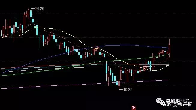 大盘又到了关键的时刻,大盘又要破3000点了吗