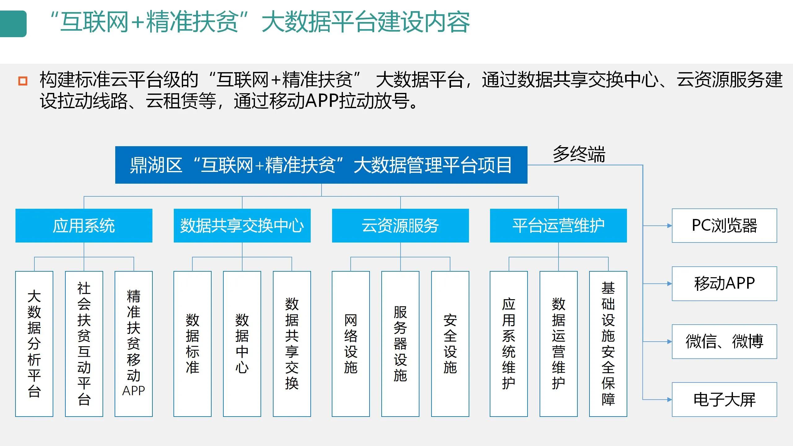 数字可视化平台,数字孪生可视化平台行业概括