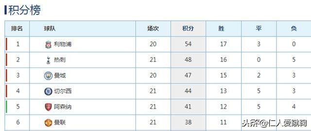 红魔逆转大巴黎,欧冠大礼包变炸药包多特