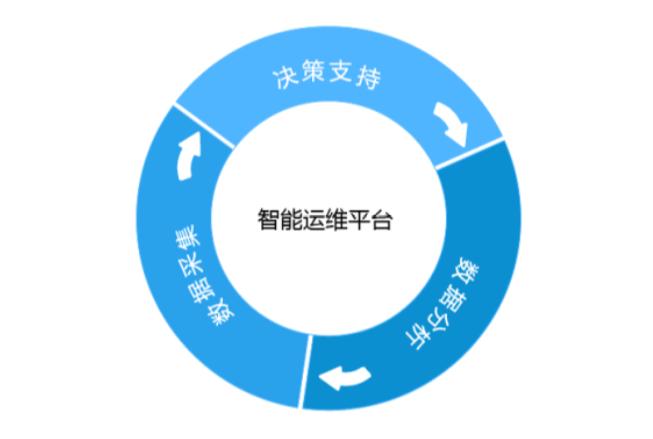 人工智能在it运维中的研究,人工智能运维工程基础