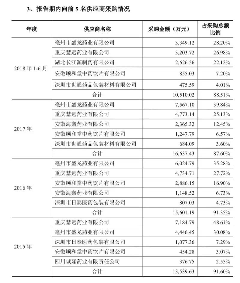 三力制药估值,ipo概念股三力制药