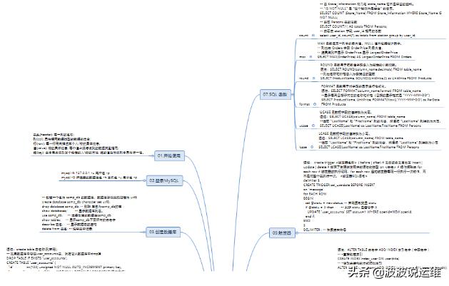 半小时入门计算机,半小时hiit基础版