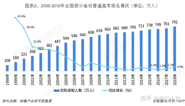 江苏历年高考人数和录取率一览表,湖南省历年高考人数及录取率