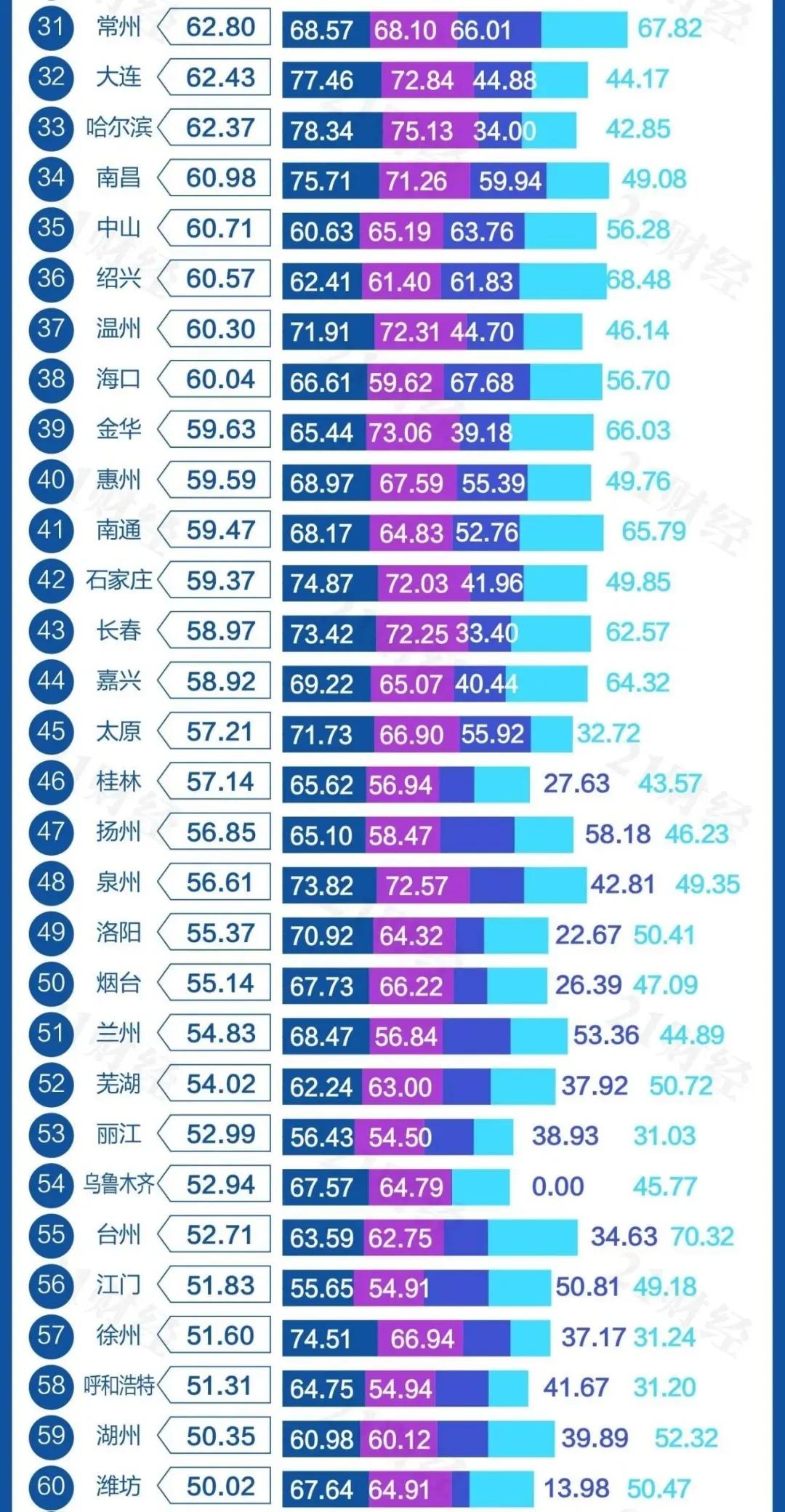 贵阳市创新型城市排名,贵阳市示范性综合实践基地