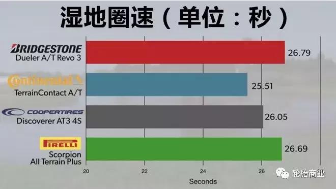 21寸越野at胎,at胎越野能力有提升吗