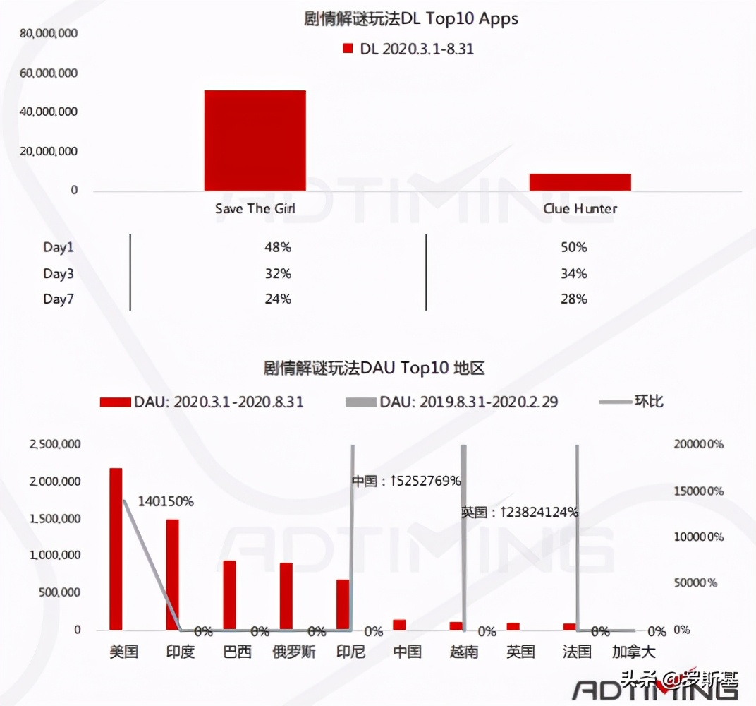 组合益智手游有哪些玩法,休闲益智手游市场分析
