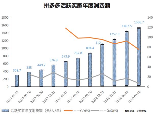 拼多多的百亿补贴策略,拼多多百亿补贴会亏钱吗