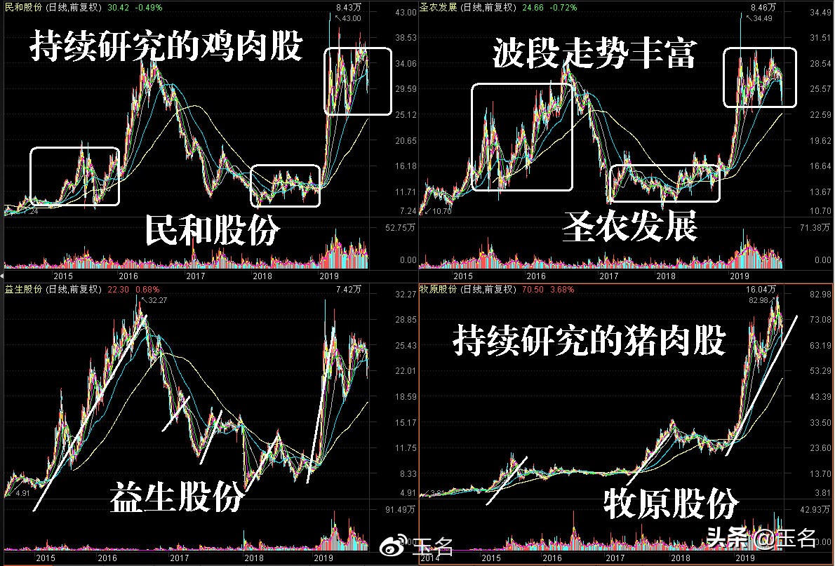 2个炒股赚钱的方法,两种选股战法图解
