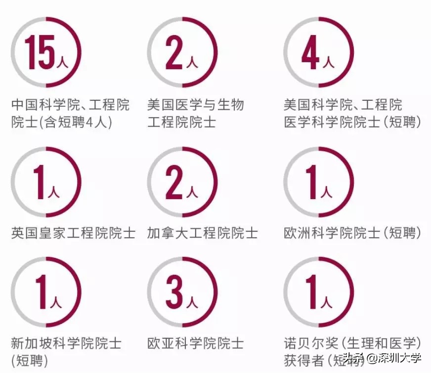 权威发布|深圳大学2019年普通本科招生计划出炉