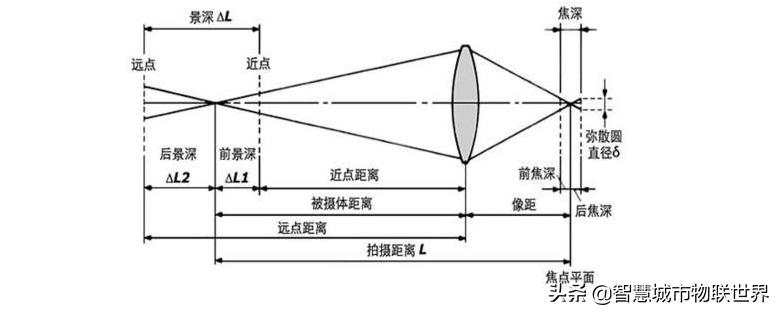 视频监控使用的摄像机有哪三种,视频监控系统摄像机供电基础知识