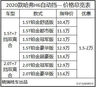 哈弗h6销量传奇,哈弗h6销量冠军保持多少年
