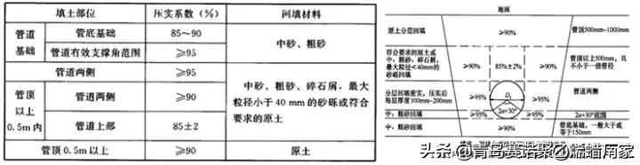 常用给水排水管道材料有哪几种,给水排水分别用什么管材