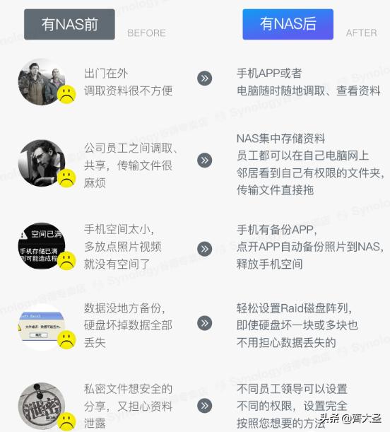 威联通入门nas详细教程,威联通NAS最佳配置教程