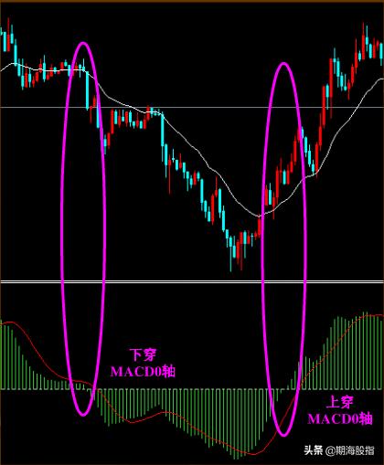 股票日内动量交易方法,5分钟动量交易系统回测
