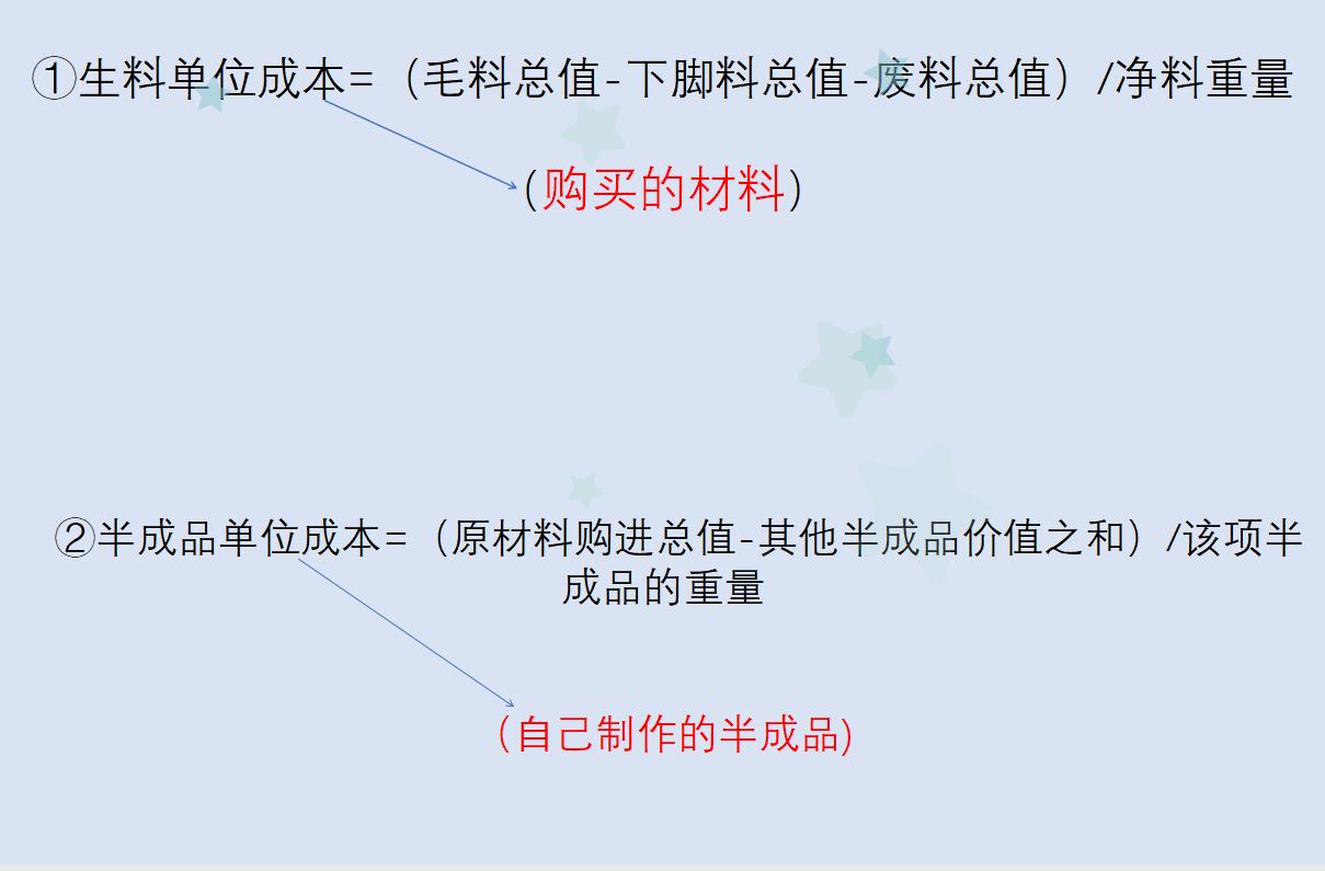 餐饮会计全套账务处理教程,最新的餐饮业会计做账流程