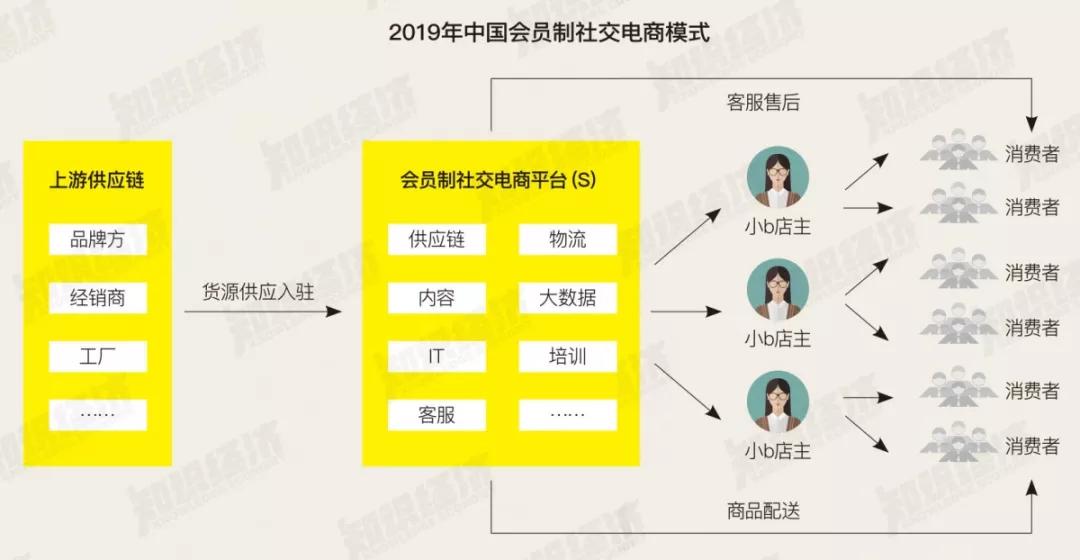 电商直播销售类别排名前十,2023电商直播带货类目产品数据