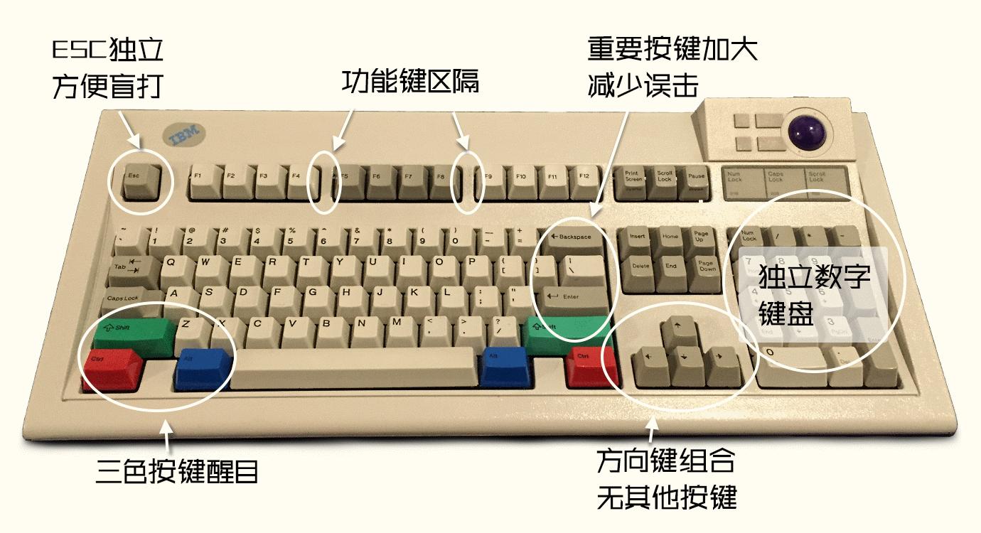 笔记本的键盘认识大全,关于笔记本电脑键盘的认识