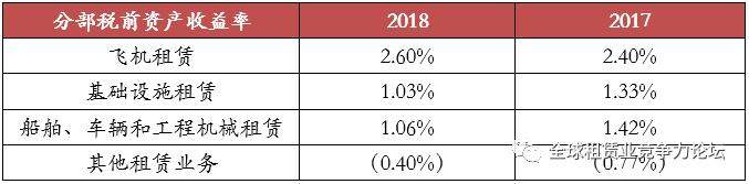 上市的金融租赁公司排名,最新融资租赁行业上市公司排行榜