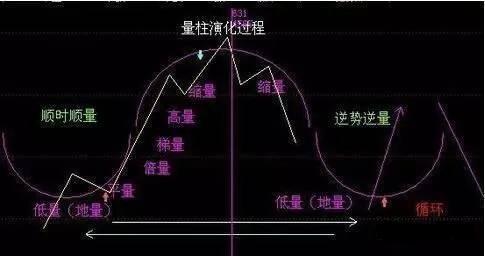 终于有人把股票讲明白,股市到6千点时什么股票涨得多