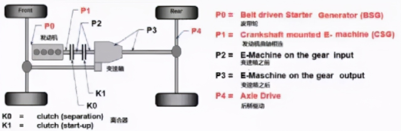 混动谁最强,比亚迪dm-i超级混动对比哈弗混动