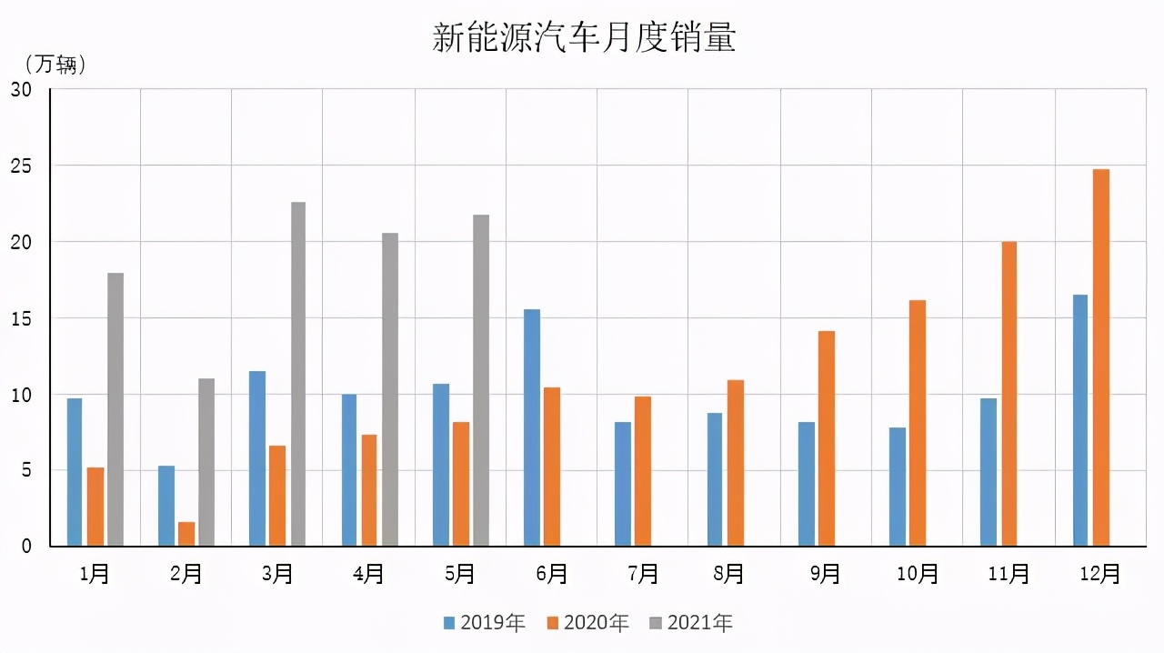 买燃油车看哪些配置,买燃油车看哪些参数
