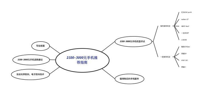 2019年12月手机中端处理器哪个好,手机推荐2022年最值得买处理器
